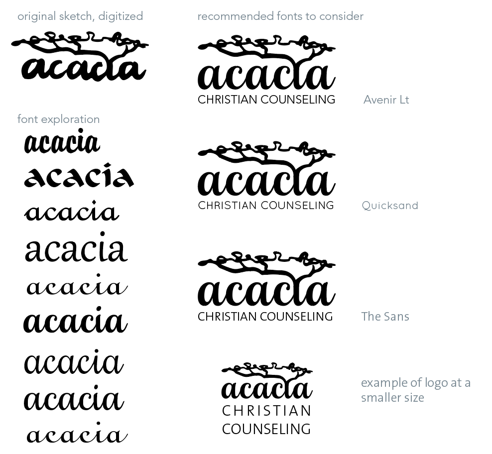 Logo design process